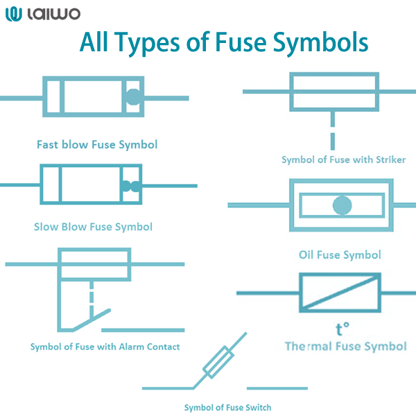 all types of fuse symbols-wosomelec
